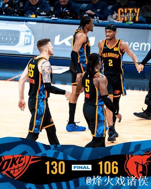 雷霆大胜灰熊豪取11连胜 老鹰送猛龙十连败