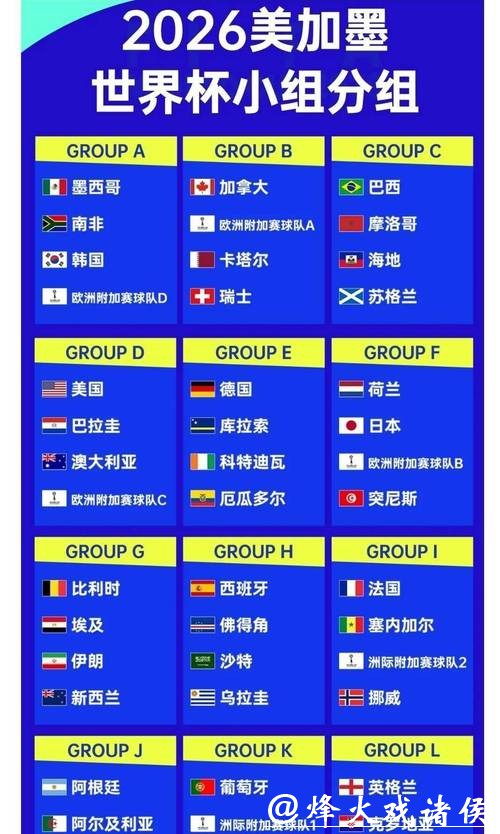 2026世界杯投注赔率分析与预测之指南